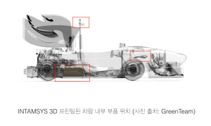 Intamsys Funmat Pro 310 3D Printer 독일 전기차 경주용 자동차 후원 덕유항공