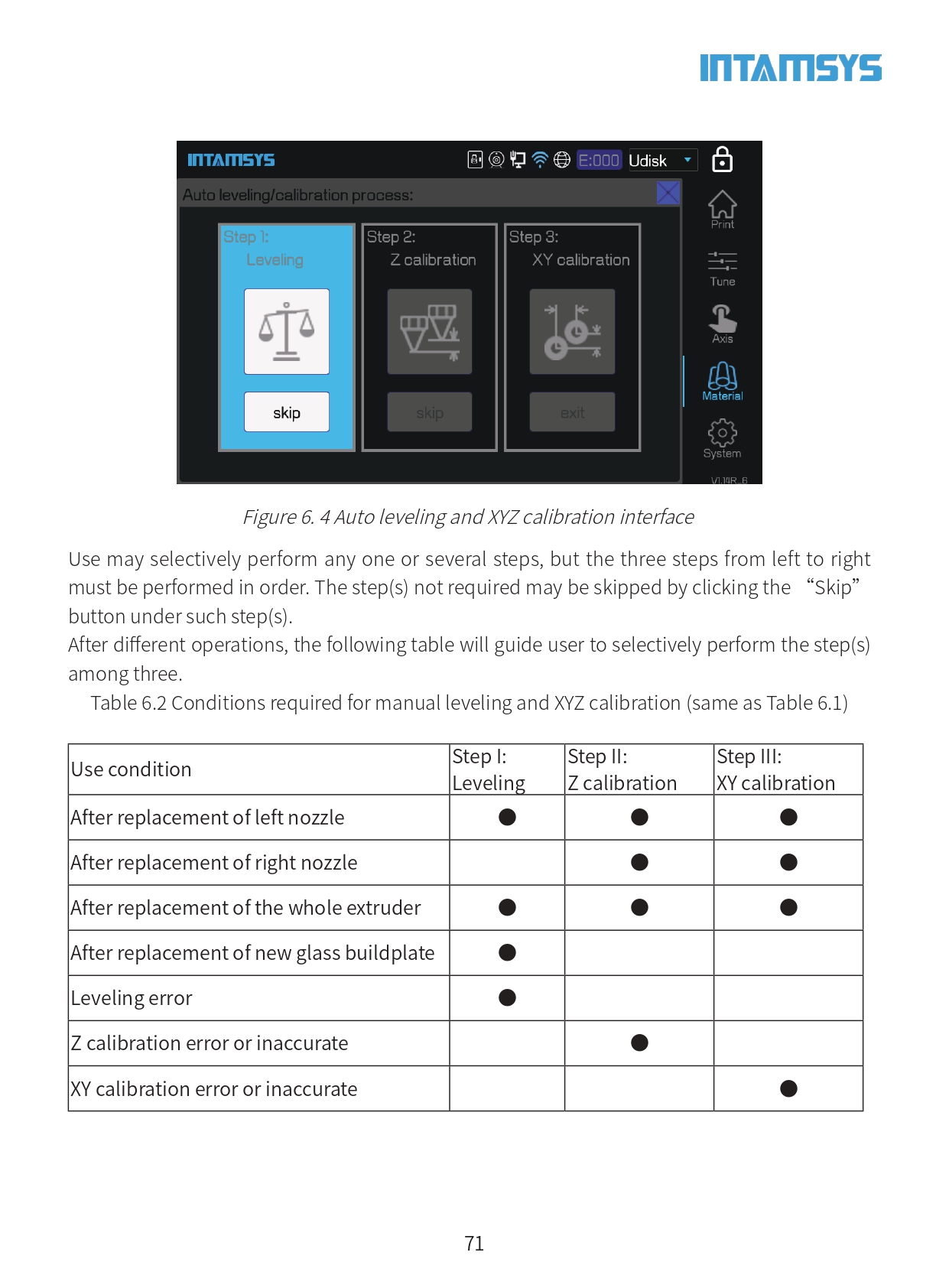 INTAMSYS FUNMAT PRO 410 사용자 가이드 매뉴얼 인탐시스 펀맷프로 PEEK 엔지니어링소재 덕유항공