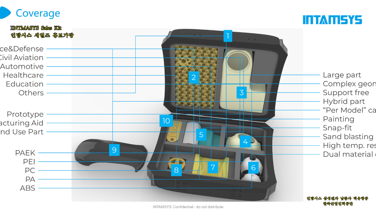 인탐시스 산업용 3D프린터 소재별 출력가능한 샘플포함 세일즈 가방은?PA12-CF; PEKK; PEI9085; PC;PA12;ABS; PEI1010;PEEK; PEEK-CF