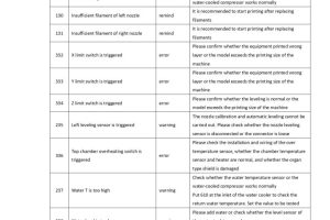 301-1302-E02 FUNMAT PRO 610HT User Manual-EN 202205_page-0082