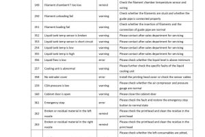 301-1302-E02 FUNMAT PRO 610HT User Manual-EN 202205_page-0083