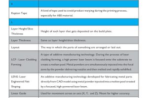 320-0207 P03 Funmat HT-User Manual-20200102_page-0084