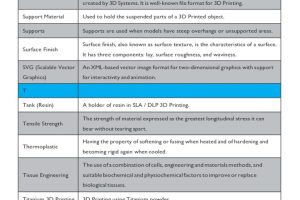 320-0207 P03 Funmat HT-User Manual-20200102_page-0088